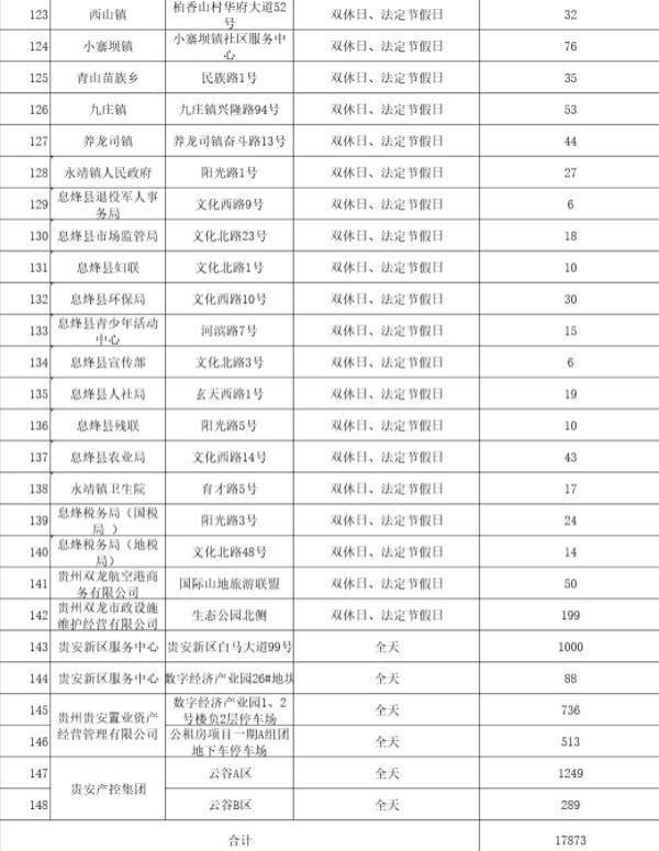 2022贵阳免费停车的地方 哪里可以免费停车