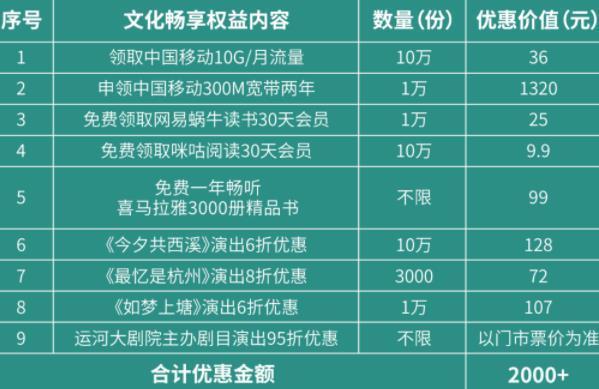 2022杭州文旅惠民卡怎么领取 包含哪些景点