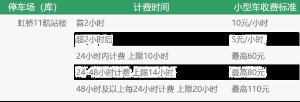 上海虹桥机场停车场收费标准最新2022 停车攻略