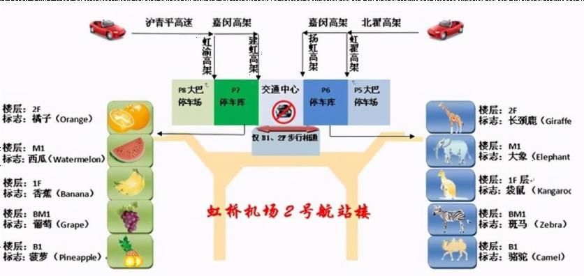 上海虹桥机场停车场收费标准最新2022 停车攻略