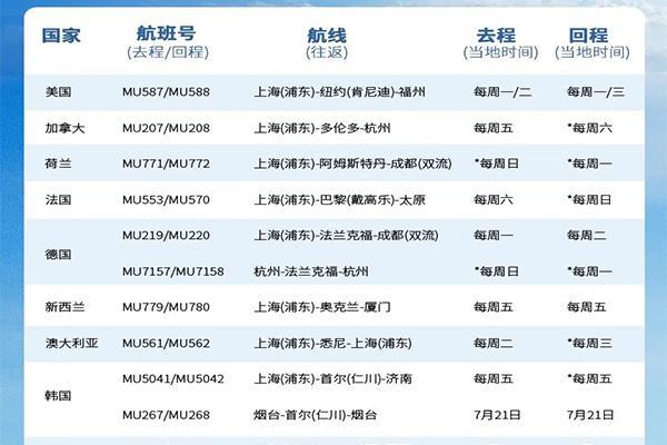 2022中国东方航空7月国际航班计划表