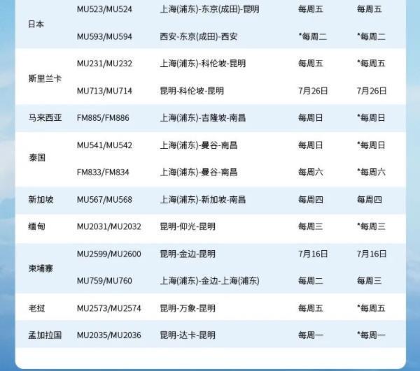 2022中国东方航空7月国际航班计划表