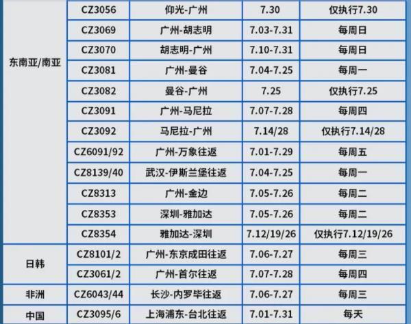 2022年7月国际航班计划汇总