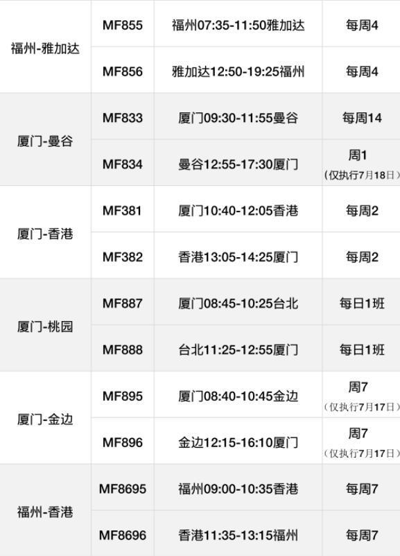 2022年7月国际航班计划汇总