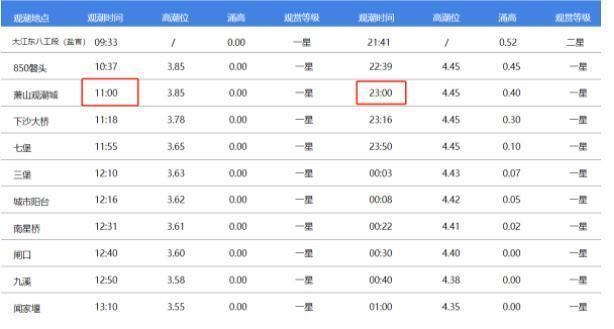 2022钱塘江观潮攻略(最佳时间 地点)