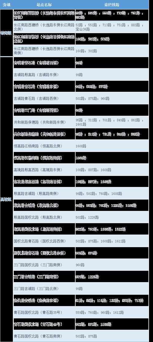 上海宝山区7月25日起公交调整运行时间及路线