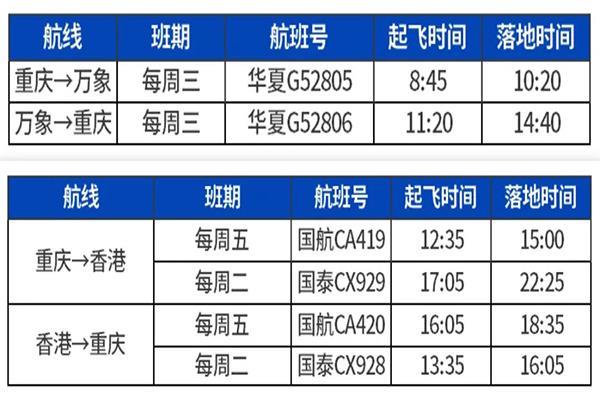 8月国际航班复航最新消息