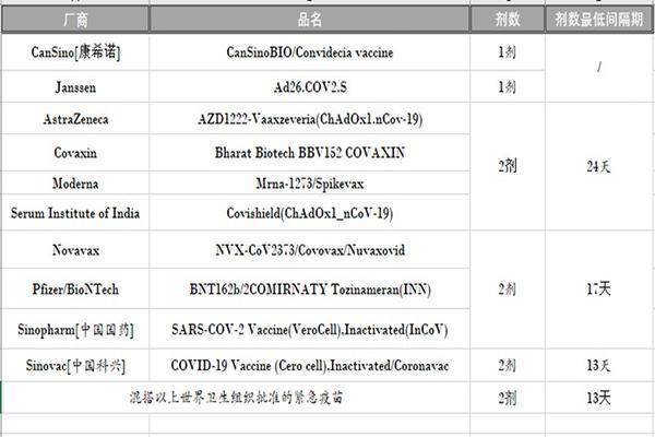 新加坡入境最新政策2022年8月