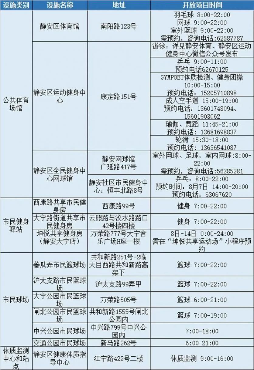 2022上海全民健身日免费场馆有哪些