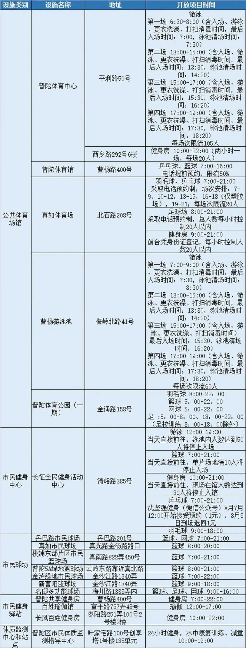 2022上海全民健身日免费场馆有哪些