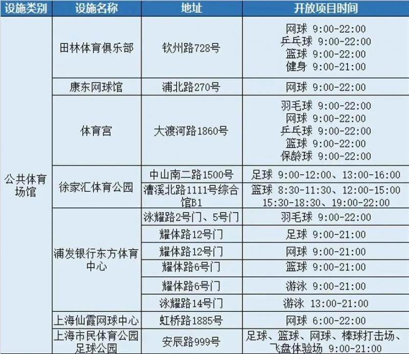 2022上海全民健身日免费场馆有哪些