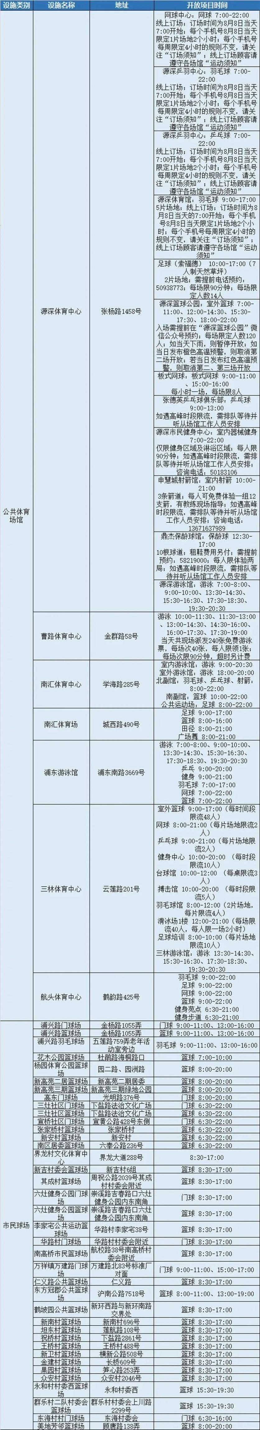 2022上海全民健身日免费场馆有哪些