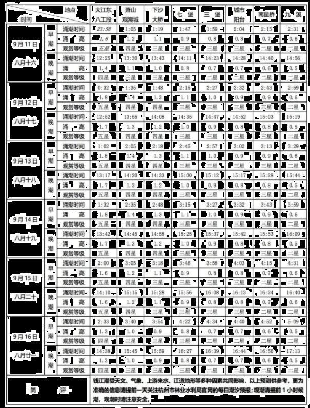 八月十八钱塘江观潮 最佳观潮时间地点