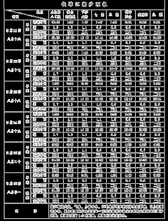 钱塘江观潮2022最佳时间和地点 附观潮指南