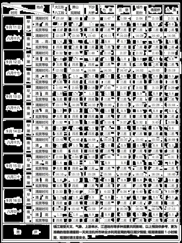 2022中秋节钱塘江观潮最佳时间