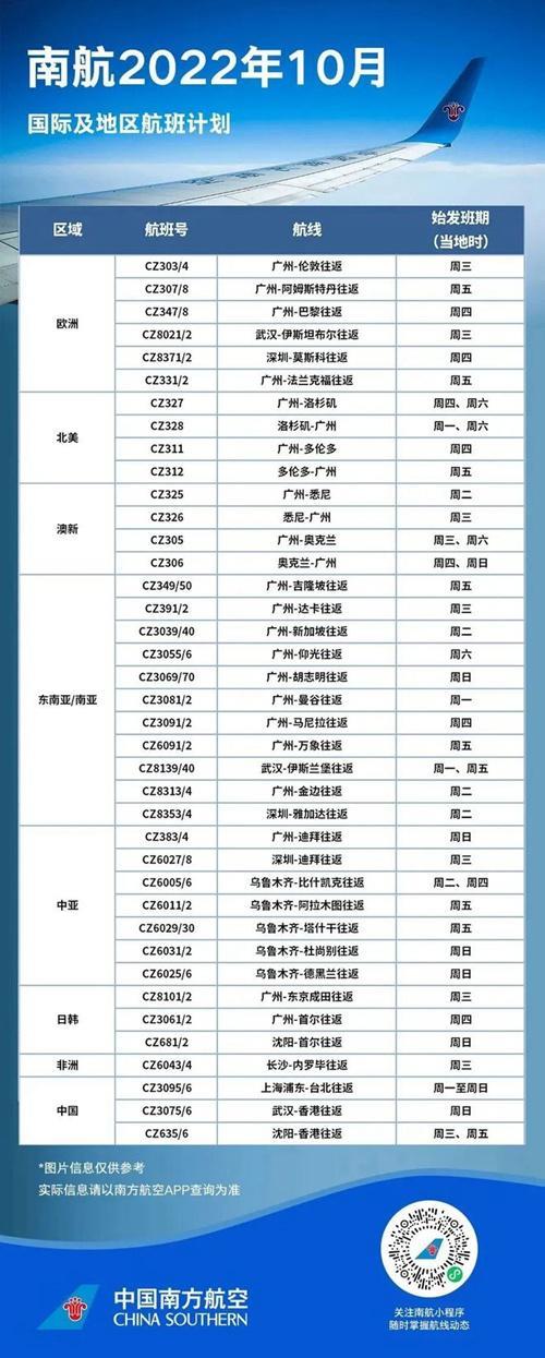 2022年10月国际航班计划汇总