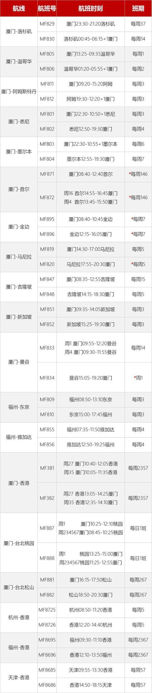 2022年10月国际航班计划汇总