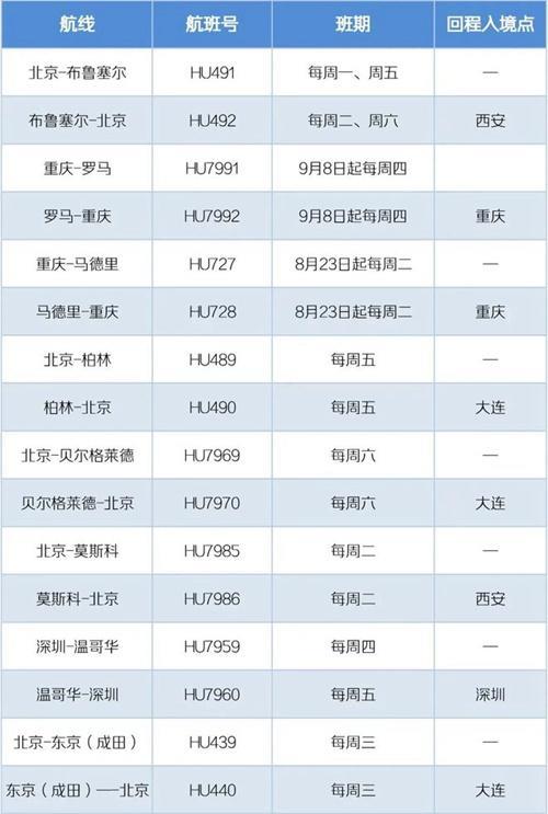 2022年10月国际航班计划汇总