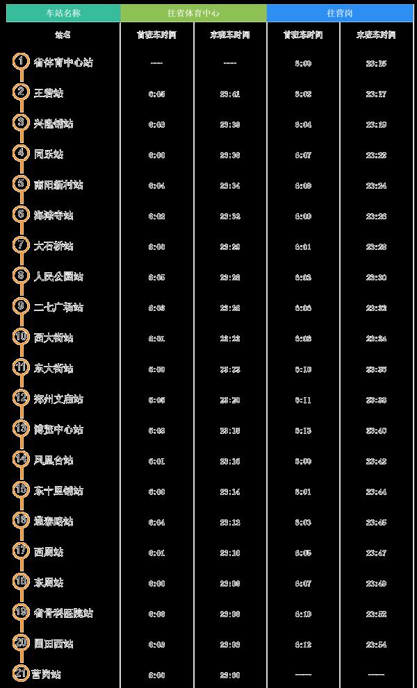 2022年10月郑州地铁运营时刻表