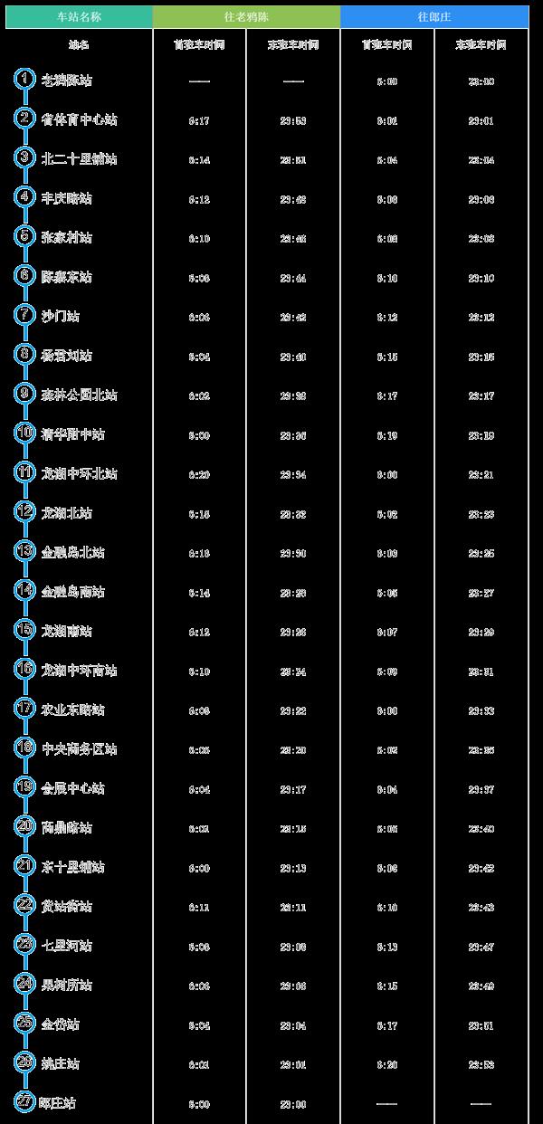 2022年10月郑州地铁运营时刻表