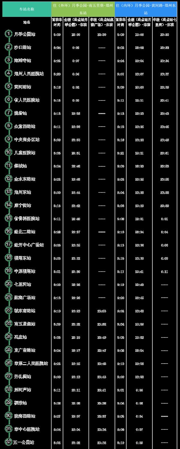 2022年10月郑州地铁运营时刻表