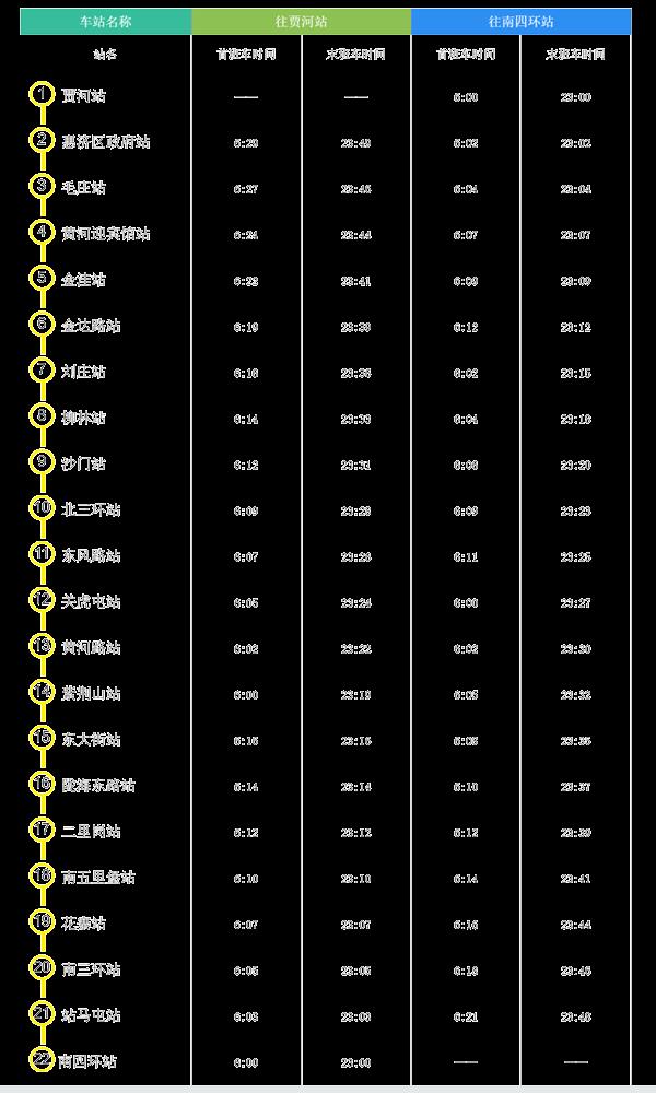 2022年10月郑州地铁运营时刻表