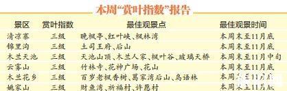 武汉赏枫叶最佳地点推荐 附最佳观赏时间和相关交通信息