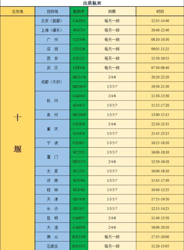 2022-2023湖北机场冬春季航班时间