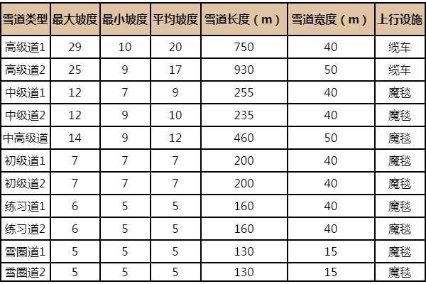 2022-2023照金国际滑雪场什么时候开放及门票价格