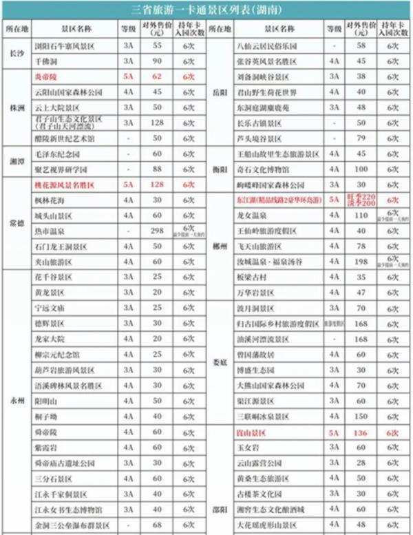 长江中游三省旅游一卡通多少钱 包含哪些景点