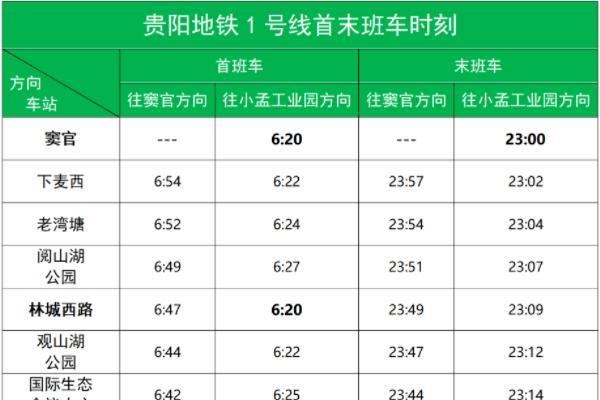 贵阳地铁运营时间最新