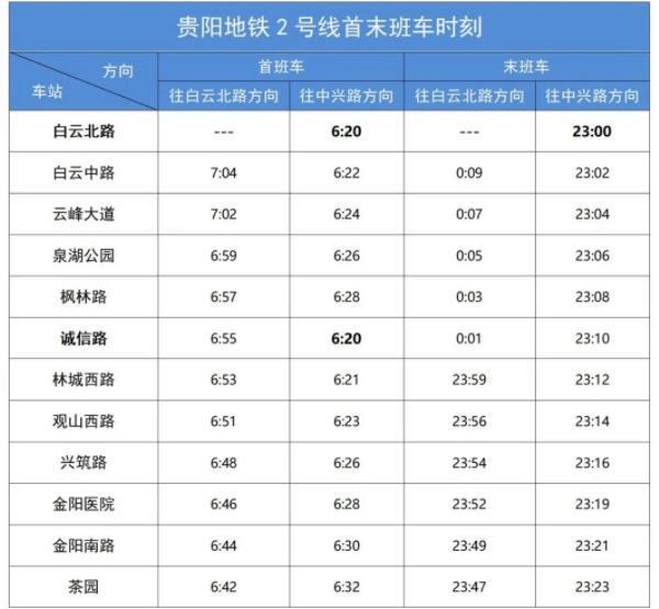 贵阳地铁运营时间最新