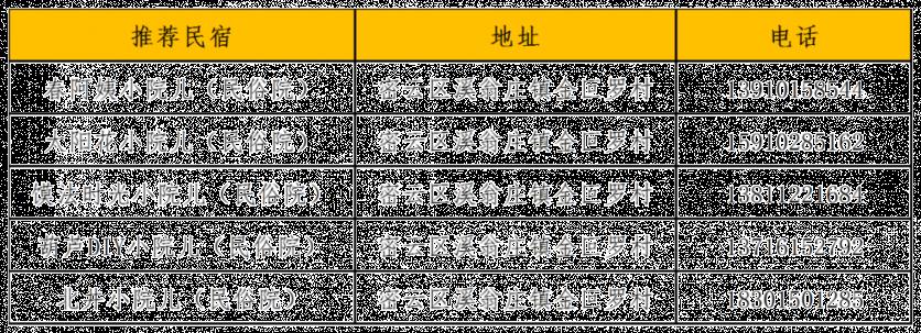 2022-2023年冬季京郊有哪些玩的？这份乡村冰雪游攻略值得大家借鉴