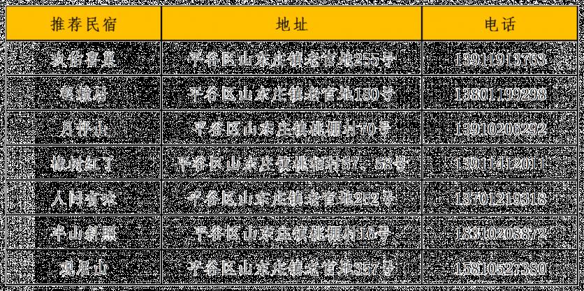 2022-2023年冬季京郊有哪些玩的？这份乡村冰雪游攻略值得大家借鉴