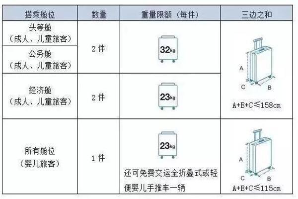 国内航空公司行李托运标准