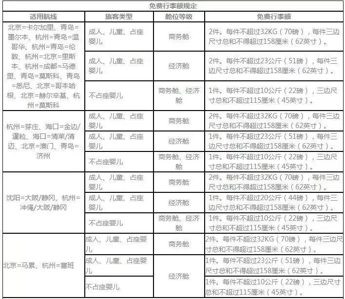 国内航空公司行李托运标准