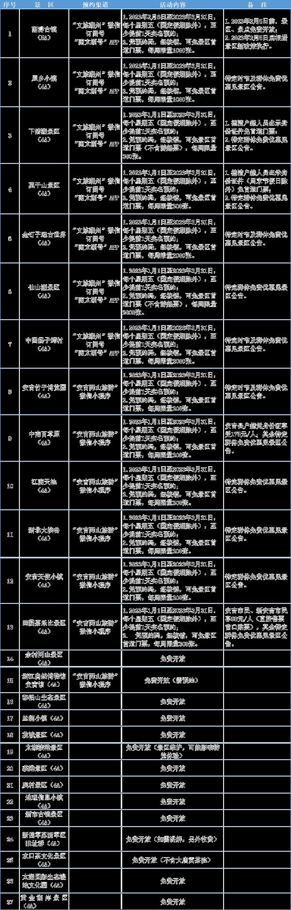 2023湖州文旅惠民活动详情 附景区名单