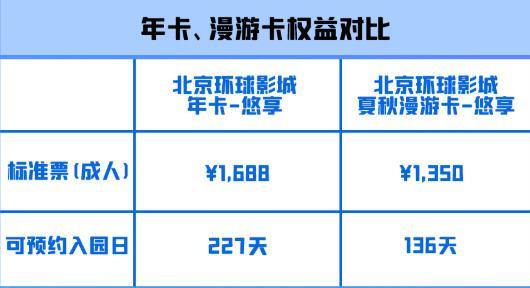 2023北京环球影城年卡多少钱 附发售时间