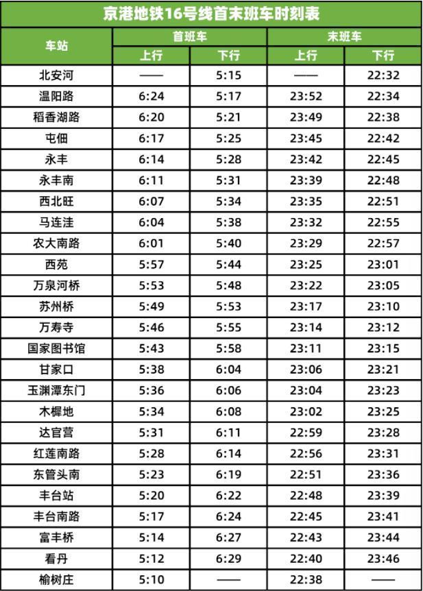 北京地铁16号线南段有哪些站点 附近交通最新消息