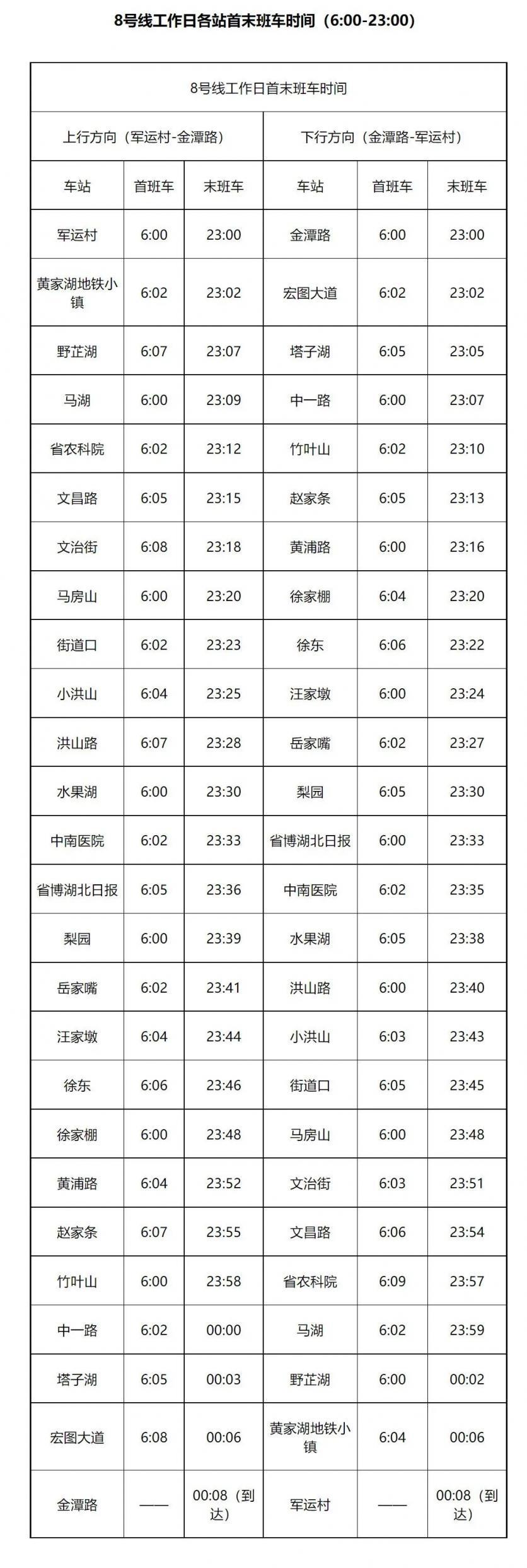 2023年武汉地铁运营时间