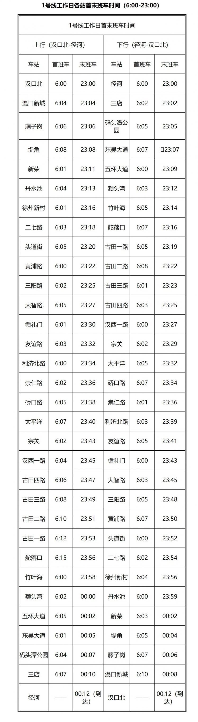 2023年武汉地铁运营时间