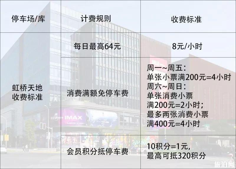 2023上海虹桥火车站停车场收费标准 附附近停车场介绍和车子停在哪里方便攻略