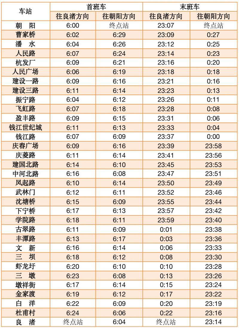 杭州地铁春节运营时间2023 附时刻表