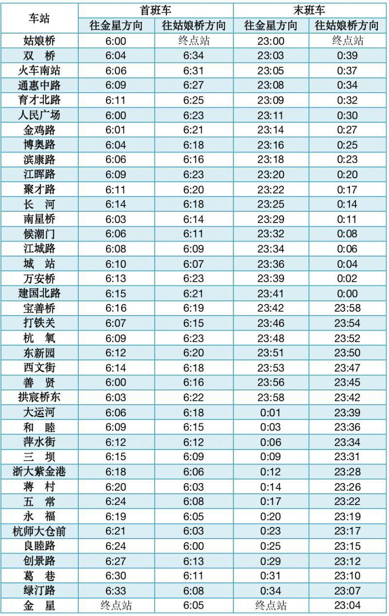 杭州地铁春节运营时间2023 附时刻表