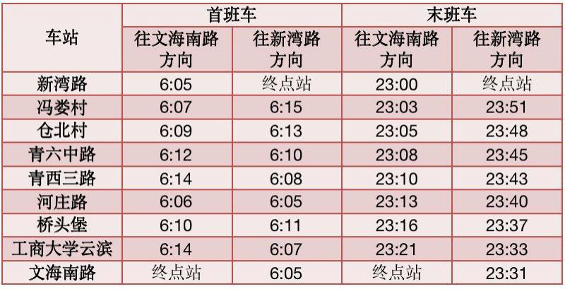 杭州地铁春节运营时间2023 附时刻表