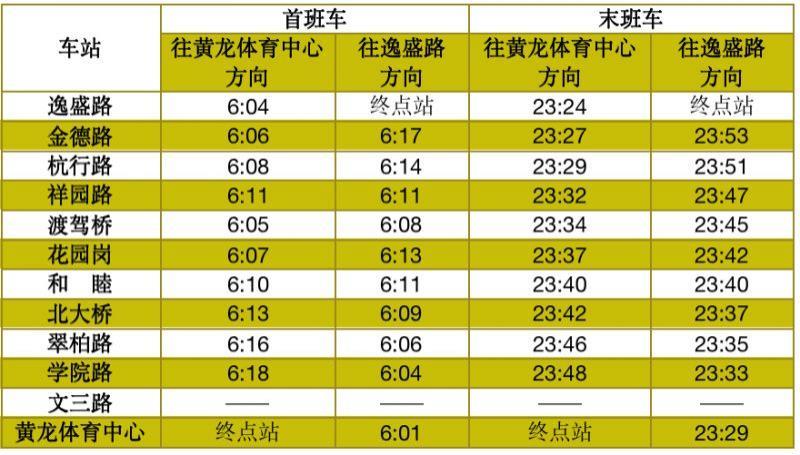 杭州地铁春节运营时间2023 附时刻表