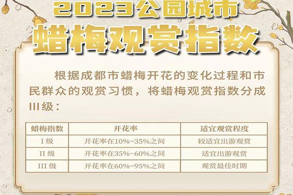 2023成都看腊梅的地方有哪些