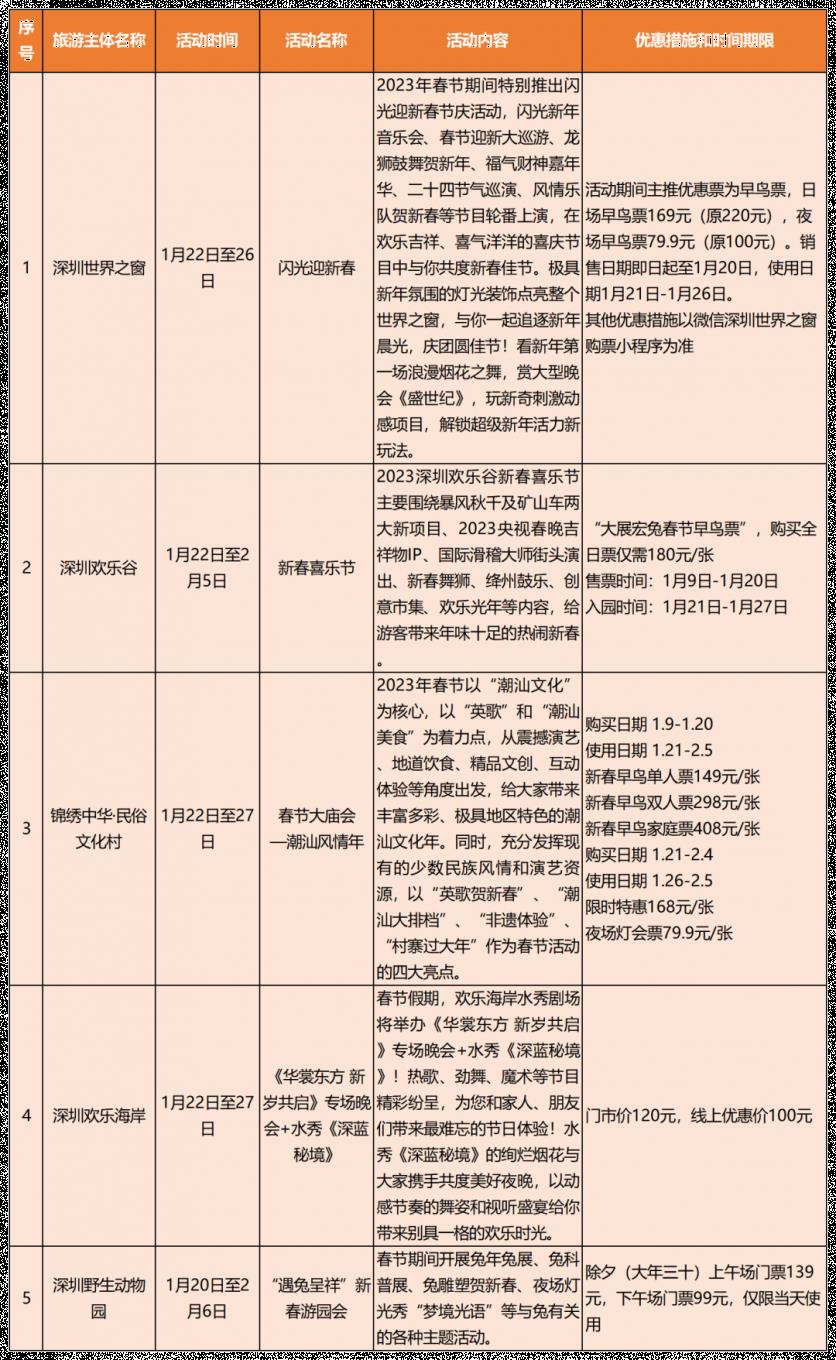 2023年春节广东有哪些景区发福利？这份详细的名单别错过打卡走起