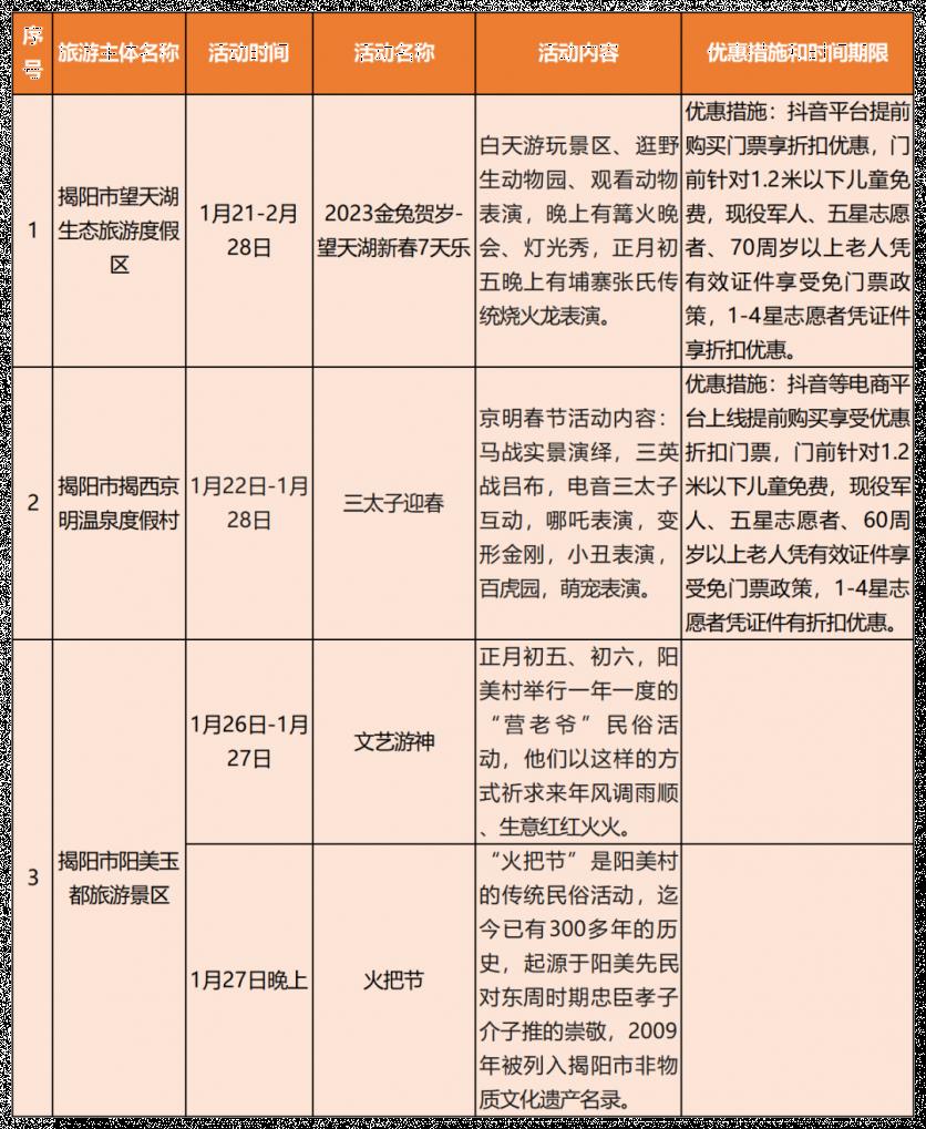 2023年春节广东有哪些景区发福利？这份详细的名单别错过打卡走起
