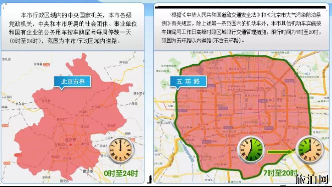 2023年北京外地车牌新规定时间+区域 车辆进京证如何办理 外地车辆不办理进京证怎么处罚